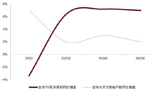 lcd液晶面板价格走势图(lcd液晶面板像素排列方式)-第2张图片-