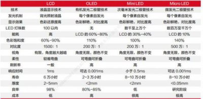 ​lcd液晶面板价格走势图(lcd液晶面板像素排列方式)