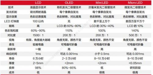 lcd液晶面板价格走势图(lcd液晶面板像素排列方式)-第1张图片-