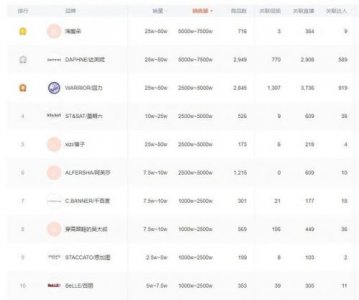 ​运动鞋排名前十名男鞋(世界运动鞋排名前十名)