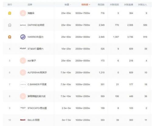 运动鞋排名前十名男鞋(世界运动鞋排名前十名)-第1张图片-
