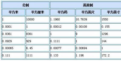 ​一磅是等于一斤吗