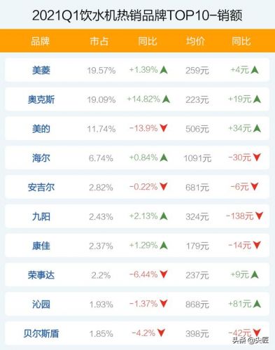 美菱冰热饮水机(冰热饮水机怎么制冷)-第1张图片-