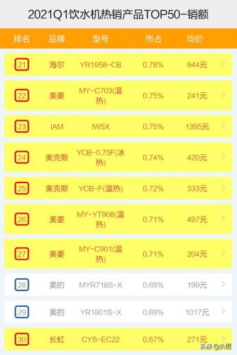 美菱冰热饮水机(冰热饮水机怎么制冷)-第2张图片-