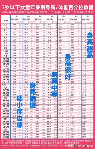 标准身高体重表2023儿童(孩子标准身高体重表)-第2张图片-