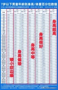​标准身高体重表2023儿童(孩子标准身高体重表)