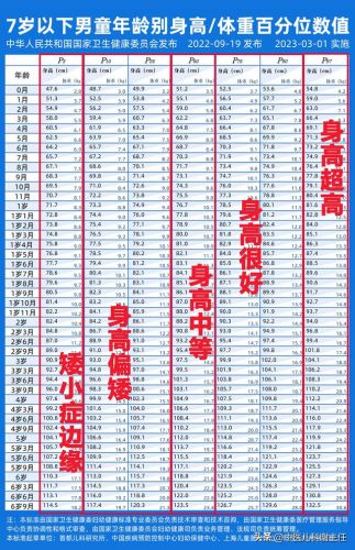 标准身高体重表2023儿童(孩子标准身高体重表)-第1张图片-