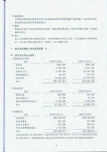 ​财务报表附注主要包括哪些内容(财务报表附注披露的内容)