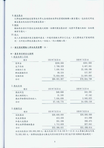 财务报表附注主要包括哪些内容(财务报表附注披露的内容)-第1张图片-