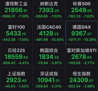 ​欧洲股市全线暴跌原因，欧洲股市全线暴跌了吗