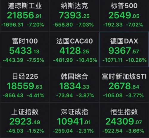 欧洲股市全线暴跌原因,欧洲股市全线暴跌了吗-第1张图片-