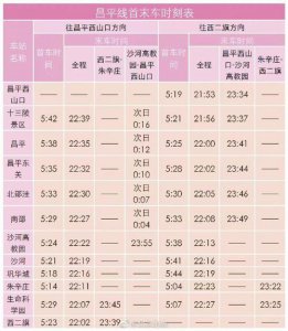 ​北京地铁9号线首末车时间
