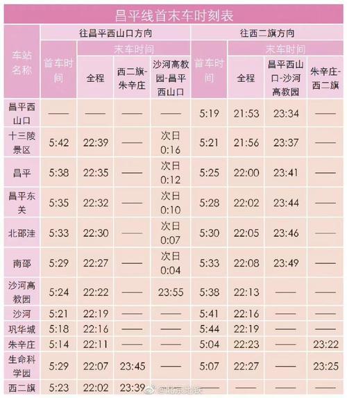 北京地铁9号线首末车时间