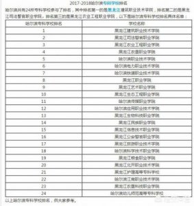 ​哈尔滨的专科学校有哪些？哈尔滨的专科学校 远东