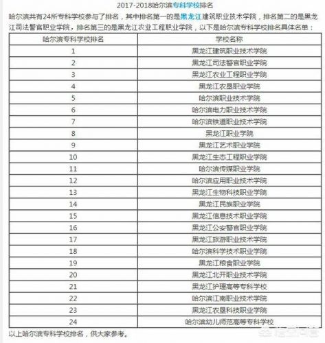 哈尔滨的专科学校有哪些？哈尔滨的专科学校 远东-第1张图片-