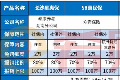 ​龙江惠民保靠谱吗