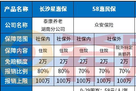 龙江惠民保靠谱吗