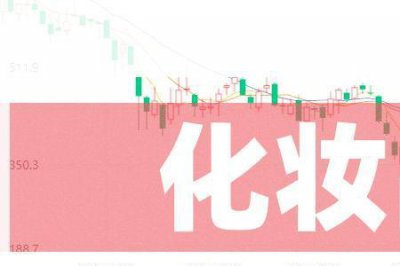 ​卖化妆品利润一般是多少