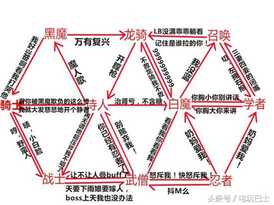 ff14各职业技能介绍（无节操娱乐向FF14职业盘点）(18)