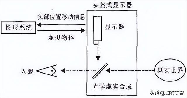 我们最常见的ar技术（一文看懂AR技术原理）(6)