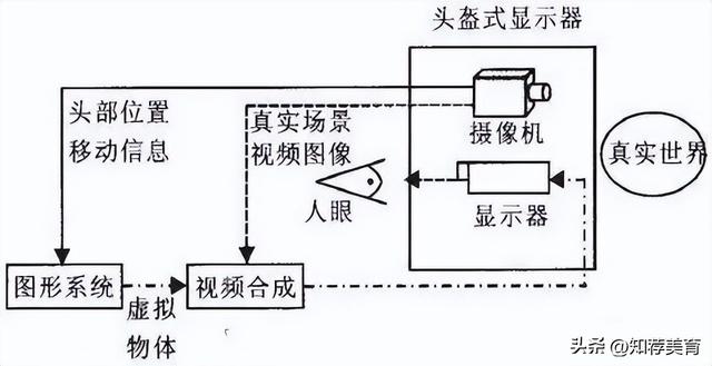 我们最常见的ar技术（一文看懂AR技术原理）(5)