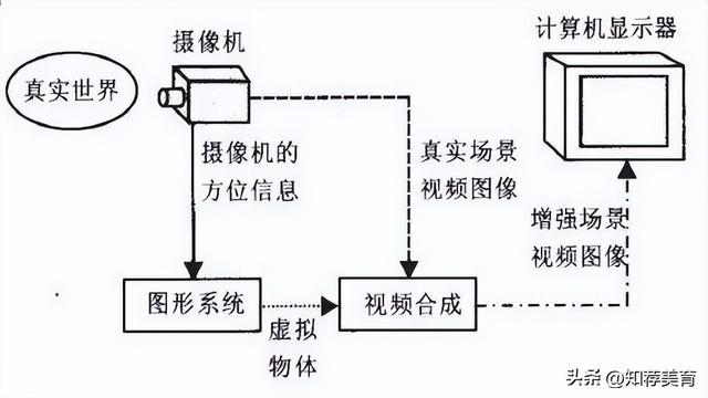 我们最常见的ar技术（一文看懂AR技术原理）(4)
