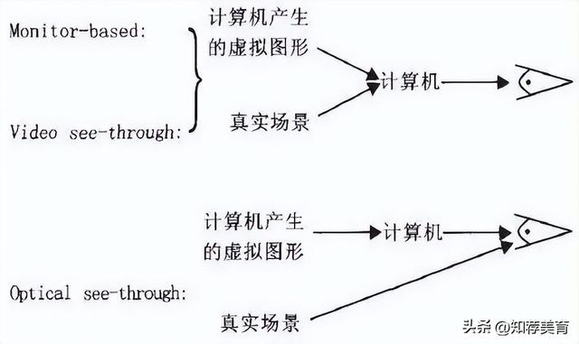 我们最常见的ar技术（一文看懂AR技术原理）(7)