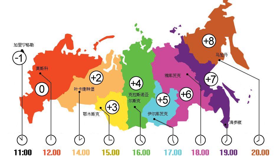 中国有5个时区 为什么只用一个时间