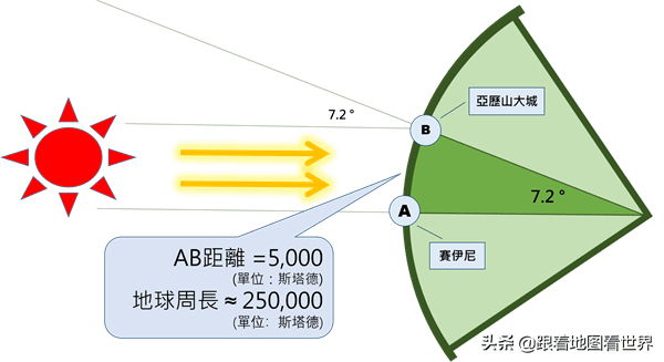 亚欧分界线有哪些(亚欧两洲的分界线是什么)