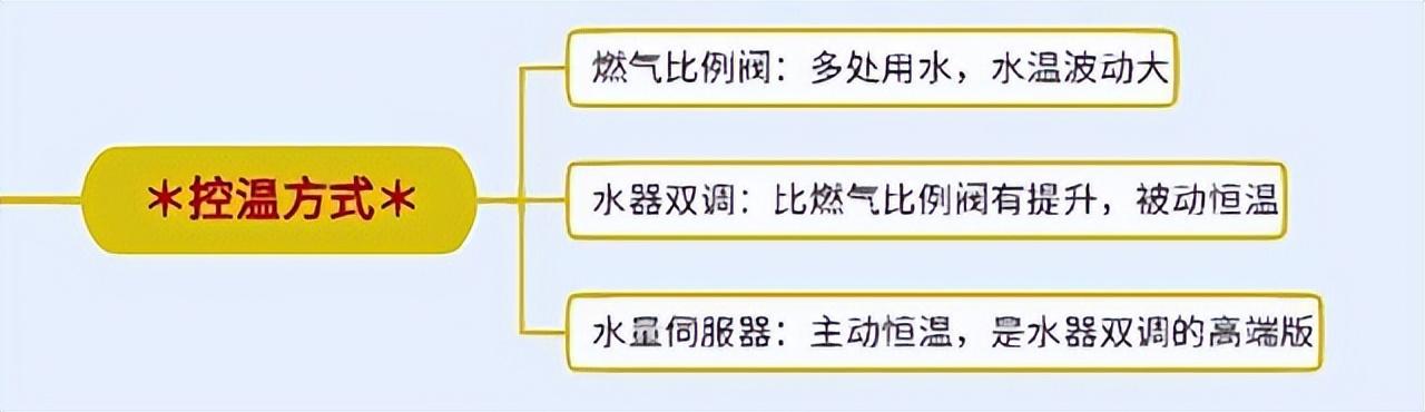 16升燃气热水器需要多大的燃气表(16升热水器要改燃气表吗)