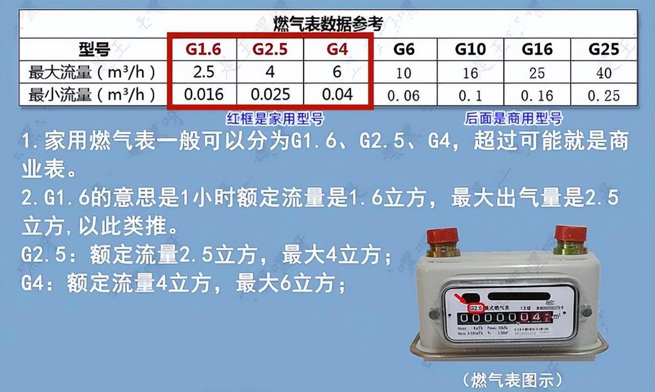 16升燃气热水器需要多大的燃气表(16升热水器要改燃气表吗)