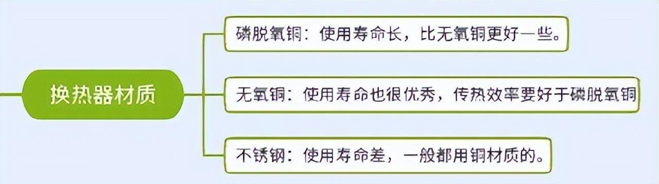 16升燃气热水器需要多大的燃气表(16升热水器要改燃气表吗)