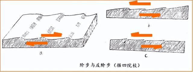 普通地质学剖面图讲解（构造地质学知识点）(22)