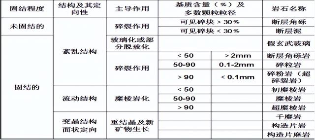 普通地质学剖面图讲解（构造地质学知识点）(25)