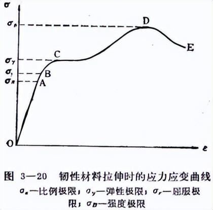 普通地质学剖面图讲解（构造地质学知识点）(3)