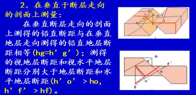 普通地质学剖面图讲解（构造地质学知识点）(9)