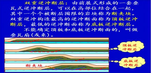普通地质学剖面图讲解（构造地质学知识点）(13)