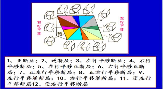 普通地质学剖面图讲解（构造地质学知识点）(10)