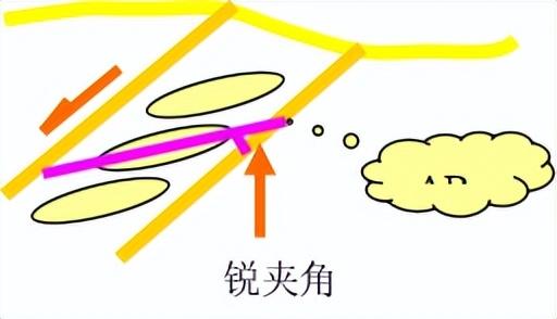 普通地质学剖面图讲解（构造地质学知识点）(21)