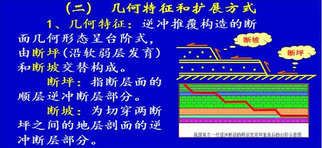 普通地质学剖面图讲解（构造地质学知识点）(11)