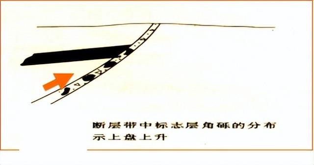 普通地质学剖面图讲解（构造地质学知识点）(24)