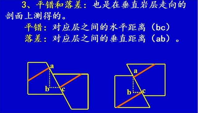 普通地质学剖面图讲解（构造地质学知识点）(8)