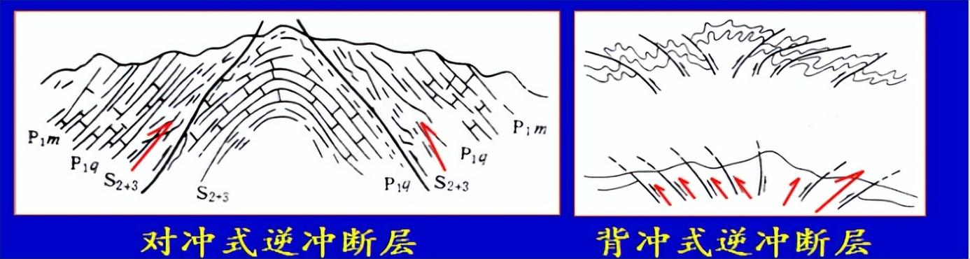 普通地质学剖面图讲解（构造地质学知识点）(15)