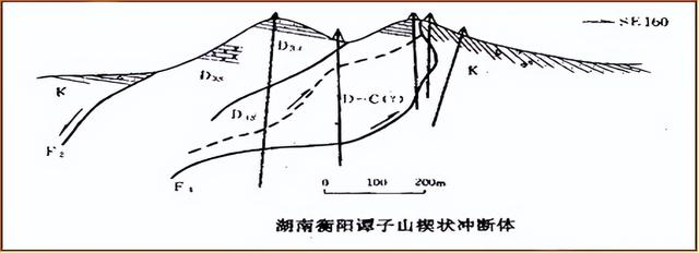 普通地质学剖面图讲解（构造地质学知识点）(14)