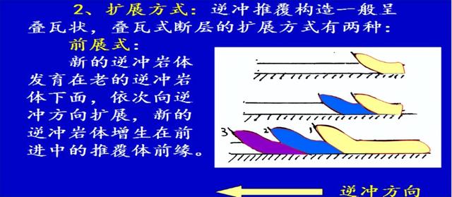 普通地质学剖面图讲解（构造地质学知识点）(12)