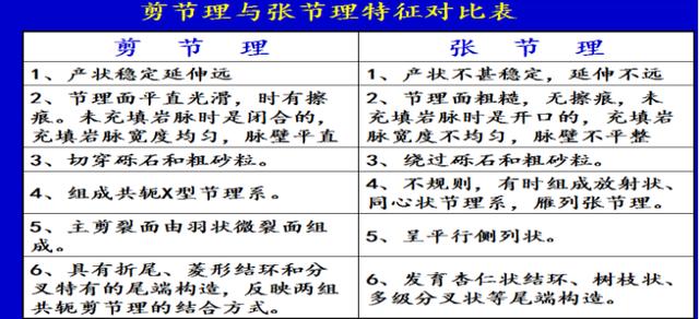 普通地质学剖面图讲解（构造地质学知识点）(6)