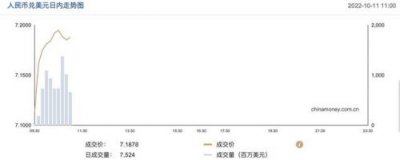 ​美元汇率走势图(美元汇率走势预测分析)