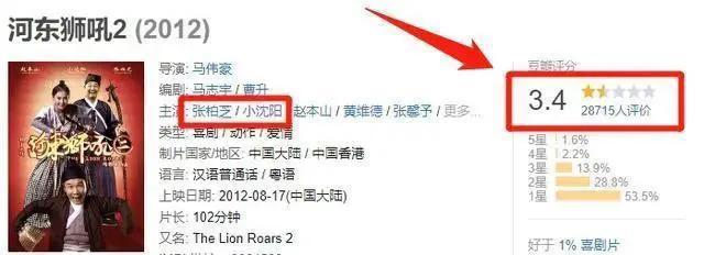 小沈阳因为什么小品开始没落 小沈阳演技获0星(18)