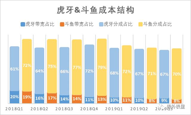 斗鱼跟虎牙的区别（虎牙和斗鱼哪个好）