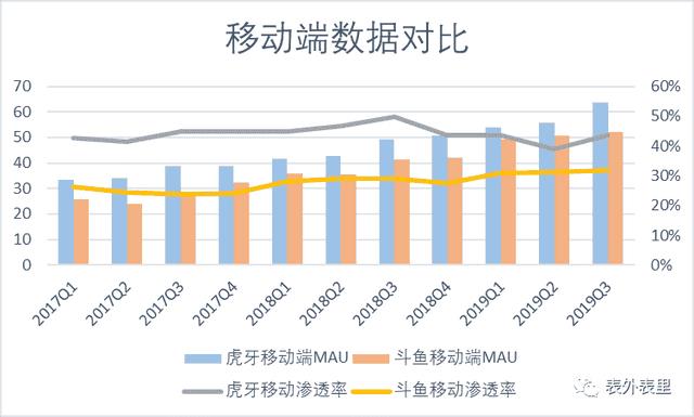 斗鱼跟虎牙的区别（虎牙和斗鱼哪个好）